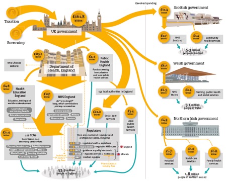 NHS structure